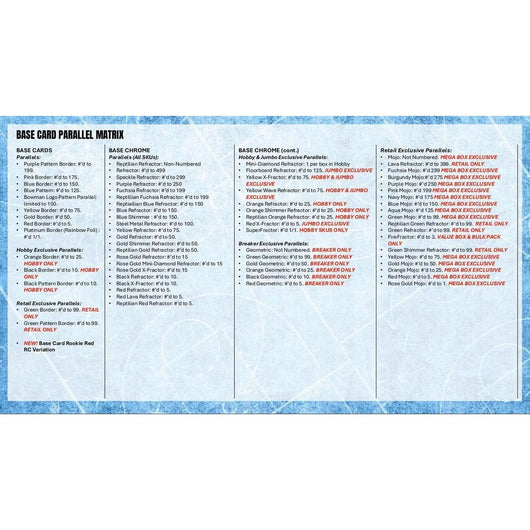 2025/26 Bowman Basketball Hobby Box