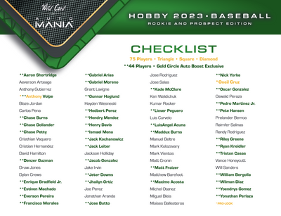 2023 Wild Card Auto Mania Rookie & Prospect Edition Baseball Hobby 12 Box Case