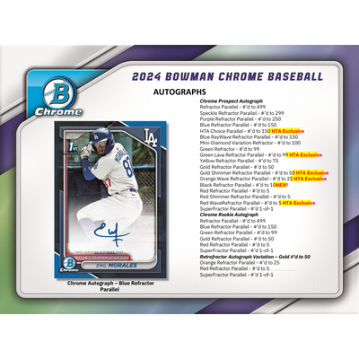 2024 Bowman Chrome Baseball HTA Choice 12 Box Case